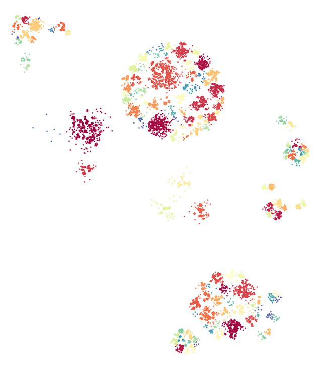 Dimensionality reduction scatter plot